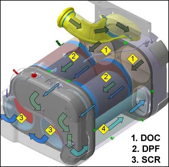 Detroit Diesel onebox filter system diagram.
